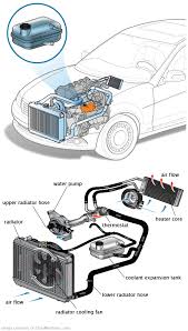 See C0136 repair manual